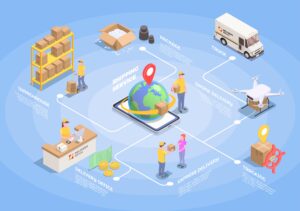 Ai Dalam Logistics